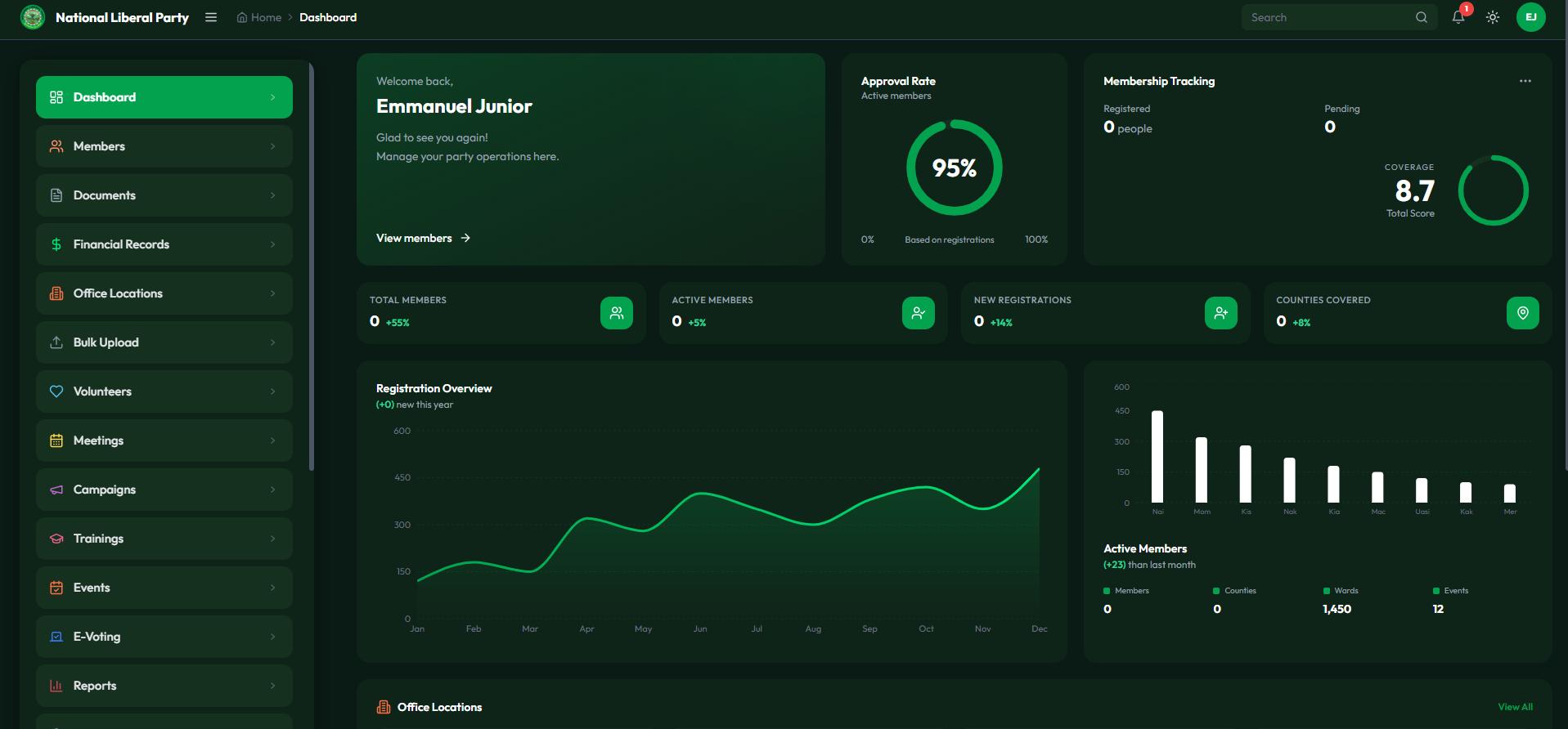 NLP Database Management System