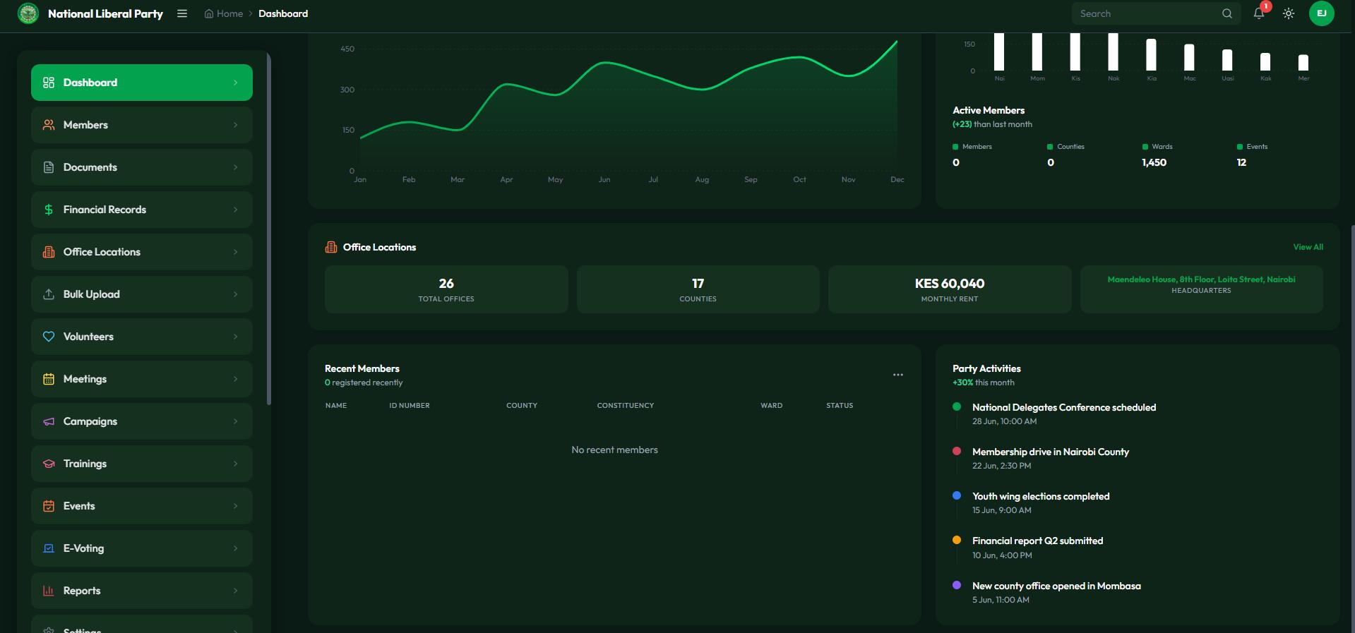 NLP Database Management System